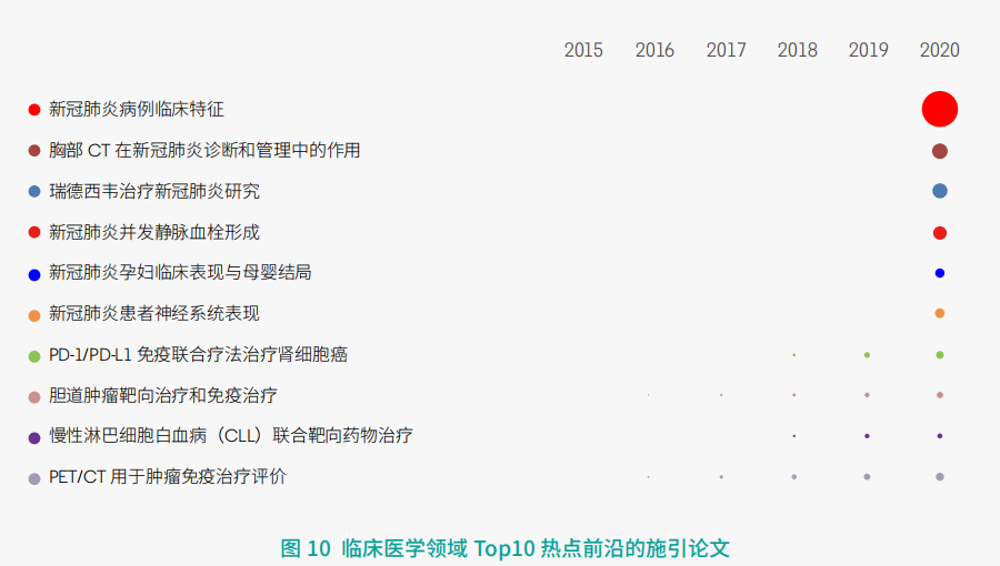 11大領域(yù)171個熱點和新興(xing)前沿發布！有你(nǐ)的研究方向嗎(ma)？