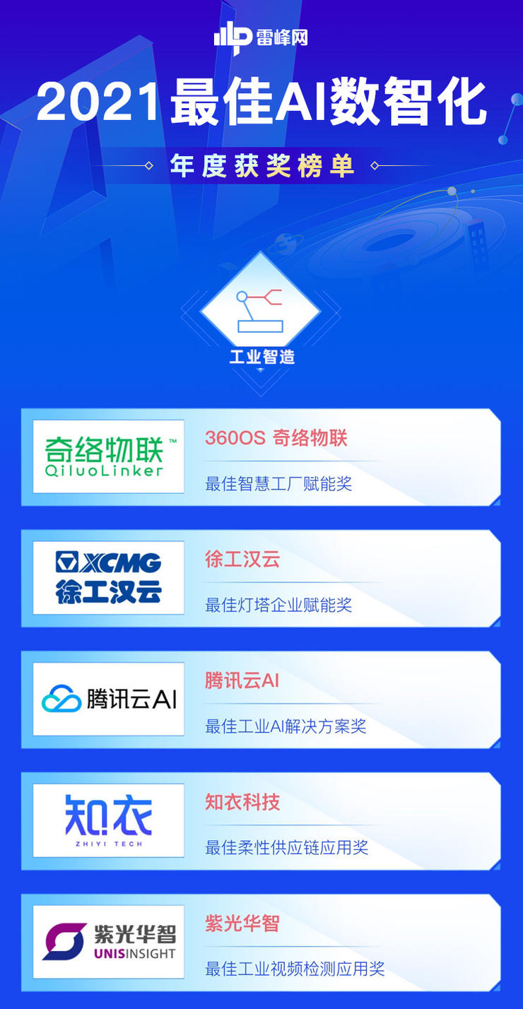 工業制(zhì)造向工(gōng)業智造(zao)轉變，誰(shuí)才是新(xīn)時代的(de)引領者(zhě)？&nbsp;｜2021最佳AI數(shu)智化年(nian)度榜