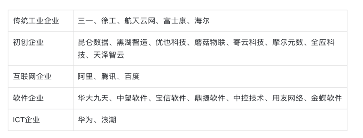 工(gōng)業互聯網江(jiāng)湖，五大崛起(qǐ)的中國力量(liang)