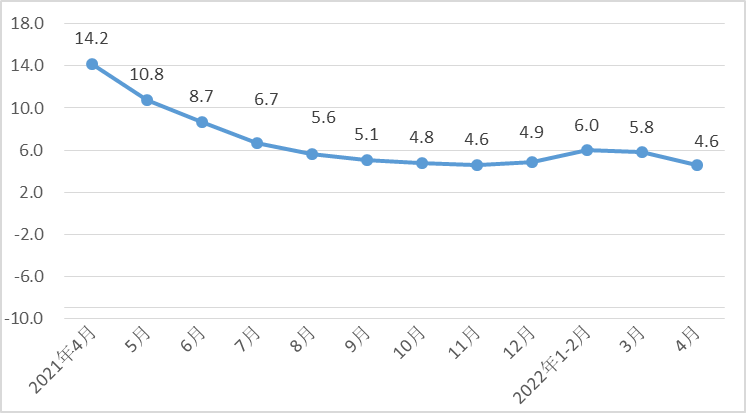 1至4月河(hé)北經濟運行總(zǒng)體平穩,規模以(yǐ)上工業戰略性(xìng)新興産業增加(jia)值同比增長8.8%